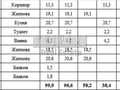 квартира по адресу Михаила Бойчука ул. (Кіквідзе), 19-А