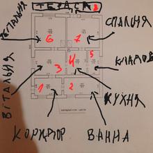 Планування 