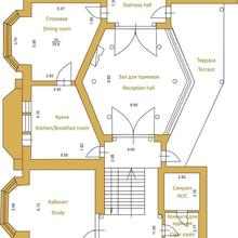 Планування 