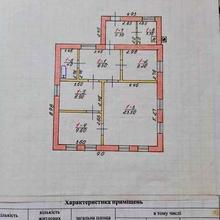 Планування 