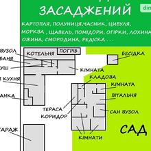 Планування 