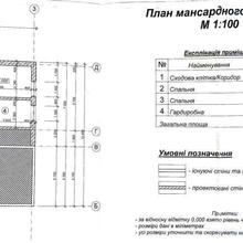 Планування