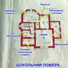 Планування 