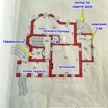 Планування 