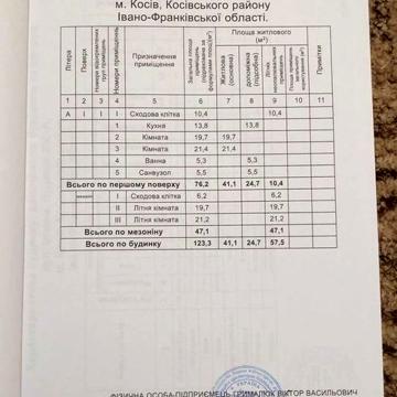 Продається 2-х поверховий будинок, м. Косів