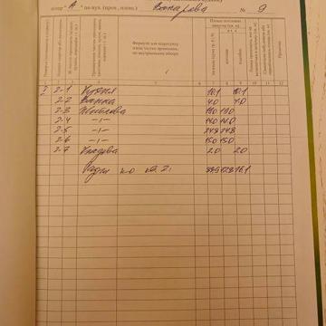 Продам будинок в центрі міста площа Корятовича
