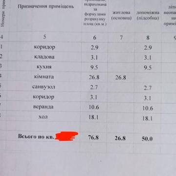 Квартира 1-к центральный рынок власник