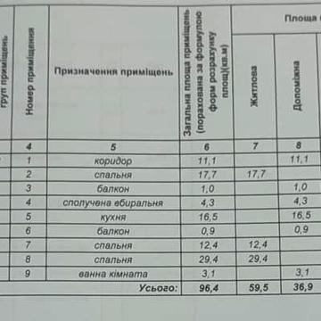 Продаж дворівнева 3х кімнатна квартира ЖК Містечко Північне