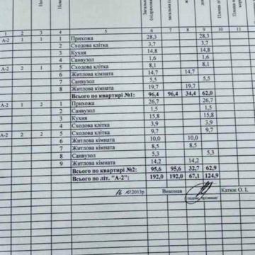 Продам будинок на Вокзальній
