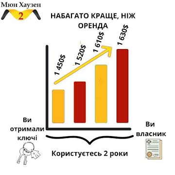 Готова 2кім. З РЕМОНТОМ АБО БЕЗ. Термобудинок. Єоселя. Євідновлення.