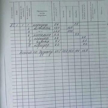 Продам будинок із земельною ділянкою