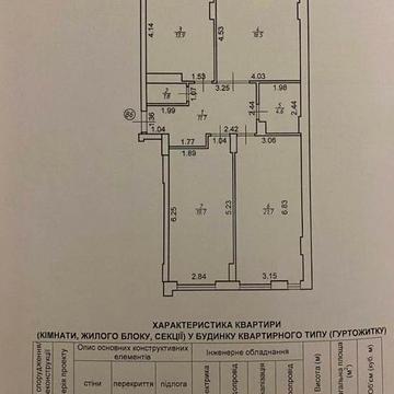 3-х кімнатна квартира 91.8 м. кв. від ВЛАСНИКА! ЖК Шоколад