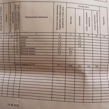 Продаж 3 к.кв Дитячий Світ