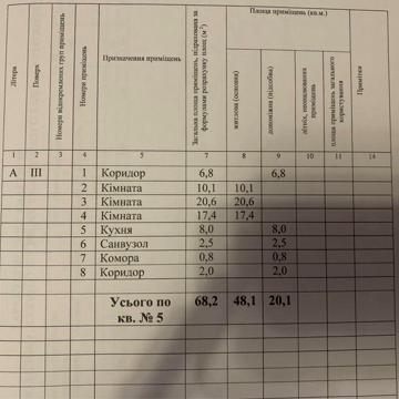 Квартира військове містечко