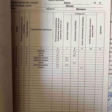 Продажа 3к квартира Зодчих вулиця ЖК Микрорайон Подолье