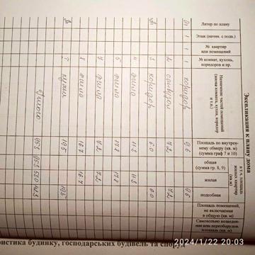 Продаю будинок, м. Баштанка, Миколаївська область
