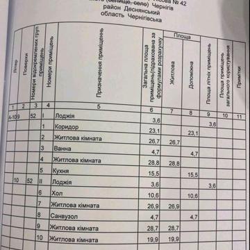 Продам двухъярусную квартиру ж-к Лесной ЖК Лесной