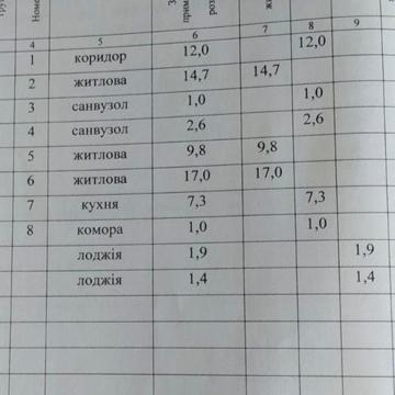 Продам 3к.кв. вул.Незалежності буд.15, 1 поверх можна під бізнес