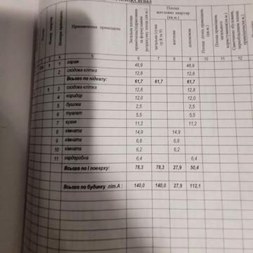 Продаж 4к Дім Софіївська