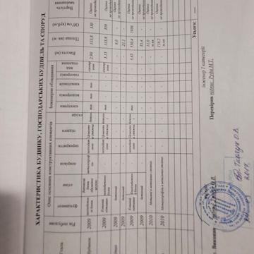 Продаж 4к Дім Софіївська