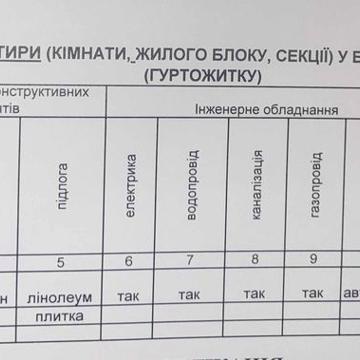 Продам 1-кімнатну квартиру з гаражем по вул. Озерна, м. Горішні Плавні