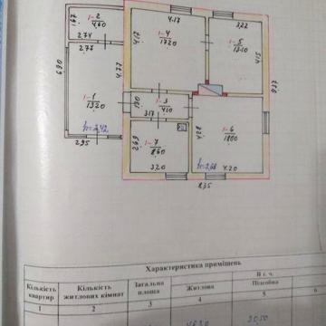 Продам будинок .