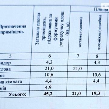Продажа 1к квартира Тараскова вулиця ЖК ул. Тараскова, 5