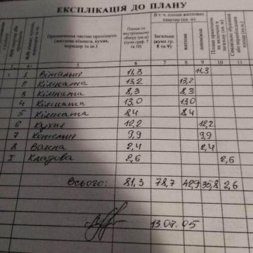 Продаж 4к Дім Соснова вулиця