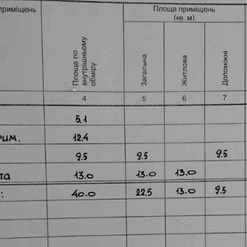 Продам 2-х комн, газифицированный дом.  Песчанка, центр. Земли 22 сот