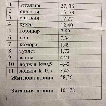 Квартира  3 комнаты (переуступка) ЖК Святопетровское жк