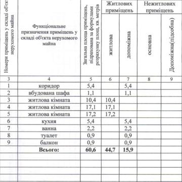 Продається 3-кімнатна квартира в м.Покров