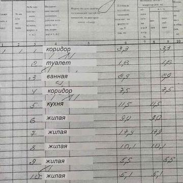 Продаж 6к Дім Одеська вулиця