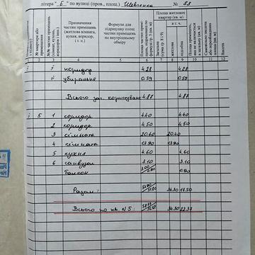 Продаж 2к Квартира Шевченка Тараса вулиця