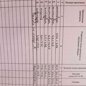 Будинок в Карпатах