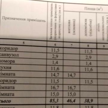 Продам  півдвоповерхового будинку земельною ділянкою. Або обміняю
