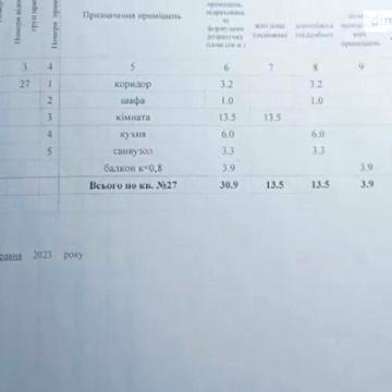 Продаж 1к Квартира Решетилівська (Маршала Бірюзова) вулиця