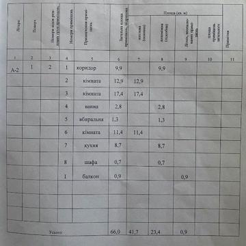 Продаж 3-х кімнатної квартири, м. Мена ЖК квартира