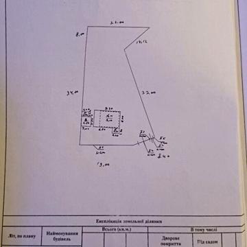 Продаж 5к Дім вулиця Старокозацька