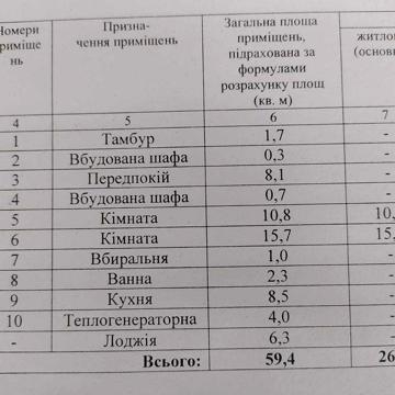 Продам 2-х кімнатну квартиру в Решетилівці з господарськими спорудами