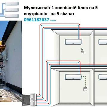 Мікроклімат в будинку квартирі