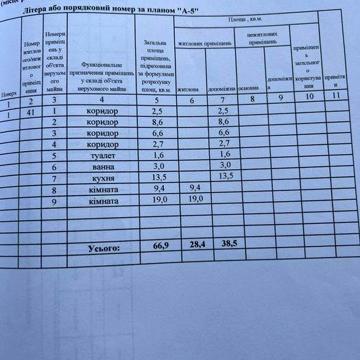 Продам квартиру з окремим входом і індивідуальним опаленням