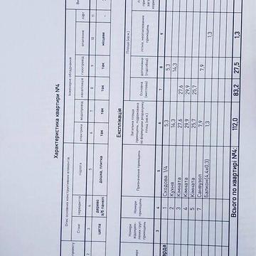 Продаж 3к Квартира Сірика вулиця