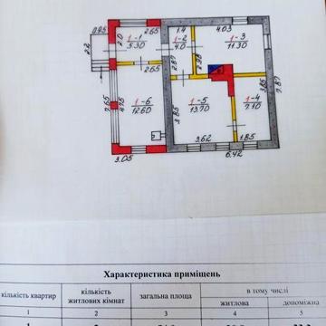 Продам будинок у Богодухові