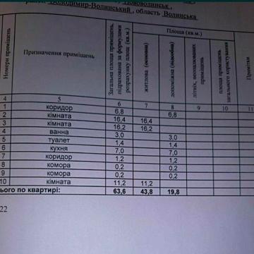 Продам квартиру 3 кімнати Сталінка 63.6 кв.м. Центр міста. Все окремо.