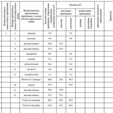 Продам будинок  в Рокитне