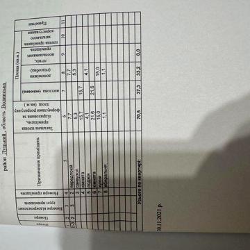 Продам квартиру рн дубнівська