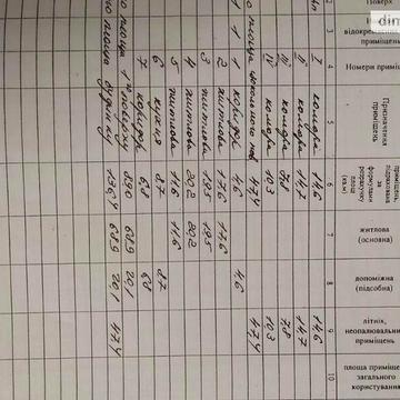 Продаж 4к Дім Івана Сірка вулиця