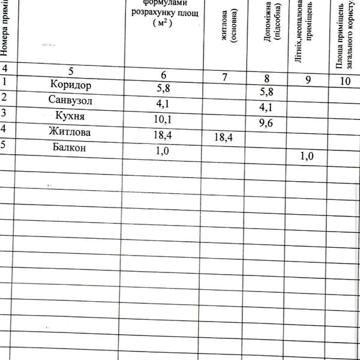 Продаж 1к Квартира Академіка Сахарова вулиця ЖК Зодиак