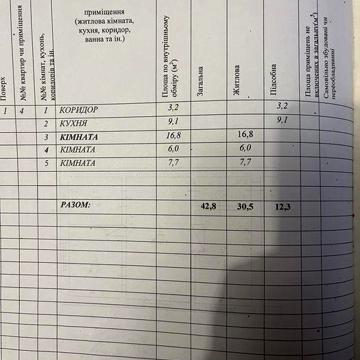 Трьохкімнатна квартира від власника