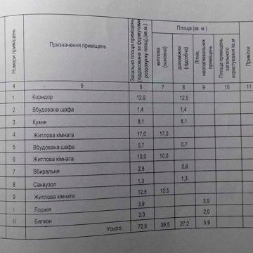 Продам  3х комн. квартиру  на БАМі